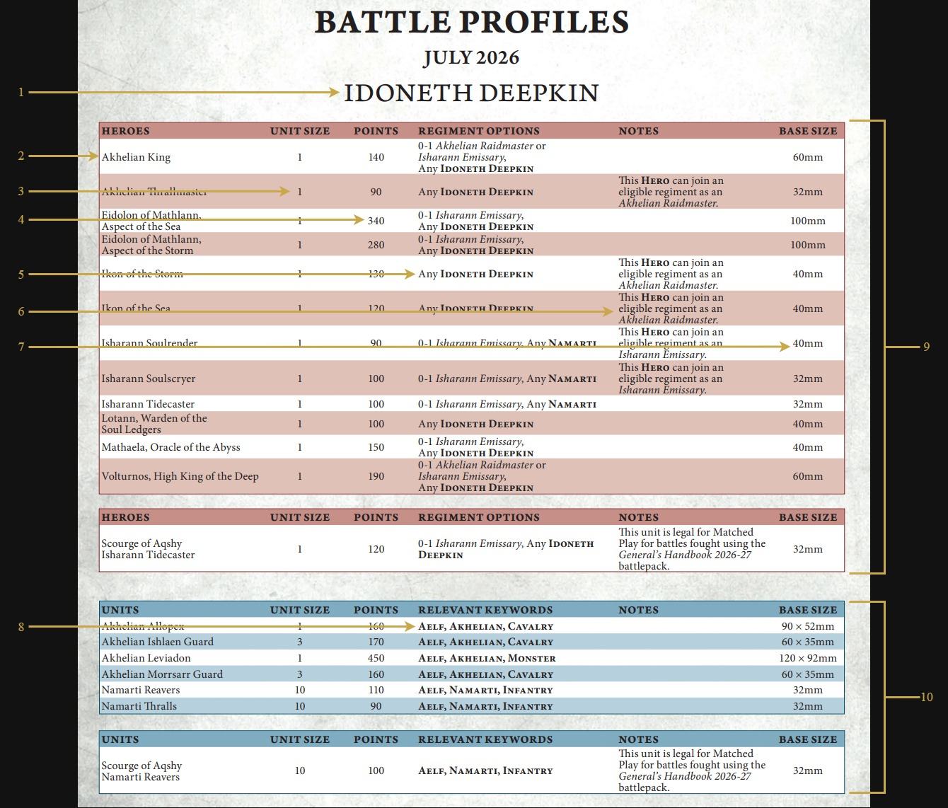 battle-profiles-example